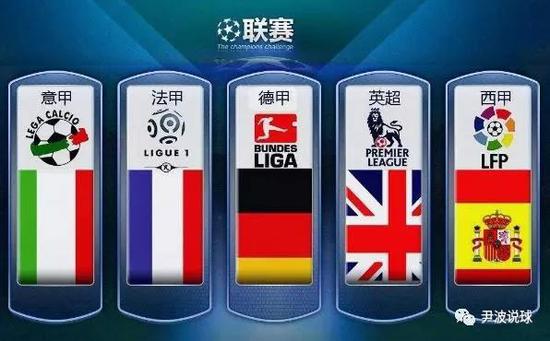 球史上的又